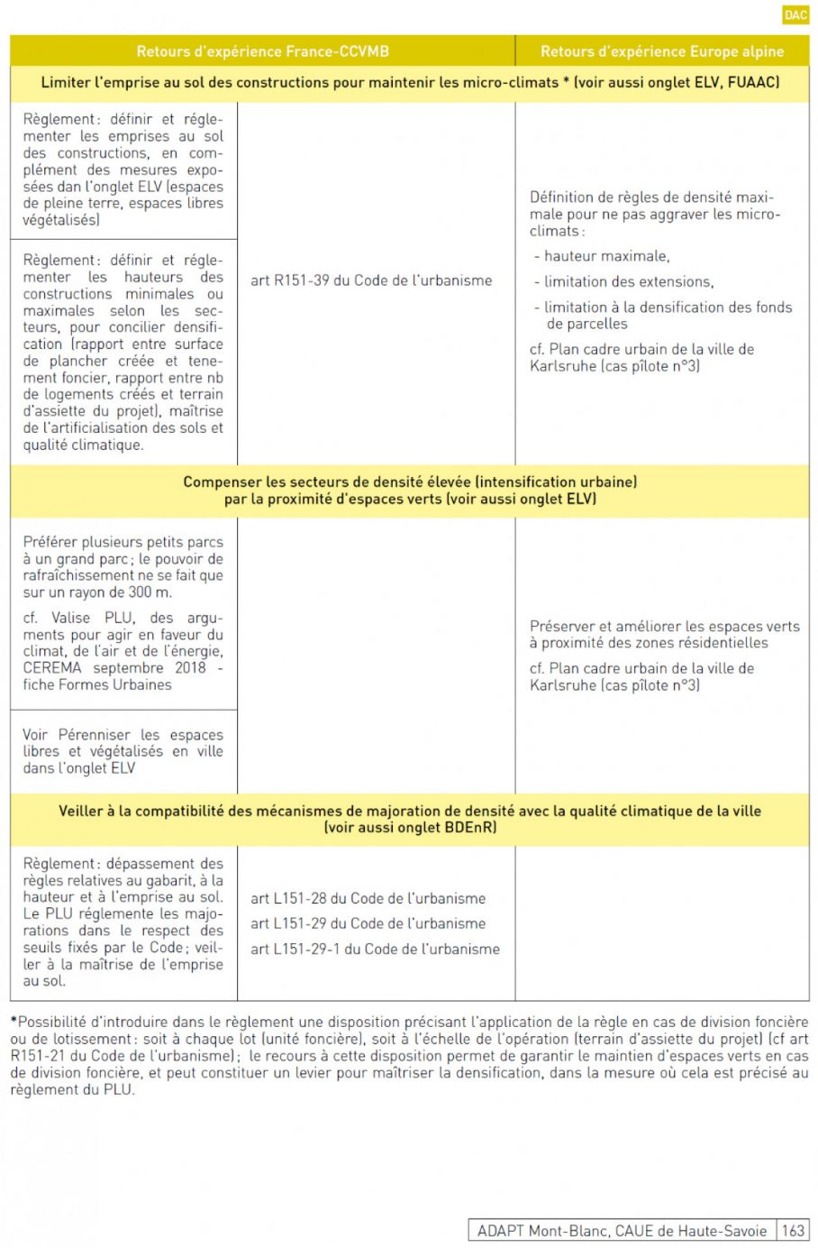 2/ Boîte à outil « adaptation au changement climatique » - CAUE Haute-Savoie extrait p162 (synthèse) et schéma : vers une transition climatique des documents de planification sur l’EMB